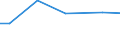 Betriebswirtschaftliche Ausrichtung: Veredlungsbetriebe / Rechtsformen: Juristische Personen / Bundesländer: Sachsen / Wertmerkmal: Landwirtschaftliche Betriebe