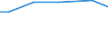 Betriebswirtschaftliche Ausrichtung: Veredlungsbetriebe / Rechtsformen: Personengemeinschaften, -gesellschaften / Bundesländer: Sachsen-Anhalt / Wertmerkmal: Landwirtschaftliche Betriebe