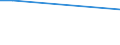 Betriebswirtschaftliche Ausrichtung: Veredlungsbetriebe / Rechtsformen: Einzelunternehmen, Nebenerwerb / Bundesländer: Thüringen / Wertmerkmal: Landwirtschaftliche Betriebe