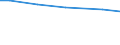 Betriebswirtschaftliche Ausrichtung: Futterbaubetriebe / Rechtsformen: Einzelunternehmen / Bundesländer: Schleswig-Holstein / Wertmerkmal: Landwirtschaftliche Betriebe