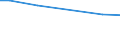 Betriebswirtschaftliche Ausrichtung: Futterbaubetriebe / Rechtsformen: Einzelunternehmen, Haupterwerb / Bundesländer: Schleswig-Holstein / Wertmerkmal: Landwirtschaftliche Betriebe