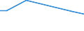 Betriebswirtschaftliche Ausrichtung: Futterbaubetriebe / Rechtsformen: Einzelunternehmen, Nebenerwerb / Bundesländer: Hamburg / Wertmerkmal: Landwirtschaftliche Betriebe