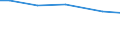 Betriebswirtschaftliche Ausrichtung: Futterbaubetriebe / Rechtsformen: Einzelunternehmen / Bundesländer: Bremen / Wertmerkmal: Landwirtschaftliche Betriebe