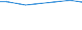 Betriebswirtschaftliche Ausrichtung: Futterbaubetriebe / Rechtsformen: Einzelunternehmen, Nebenerwerb / Bundesländer: Nordrhein-Westfalen / Wertmerkmal: Landwirtschaftliche Betriebe