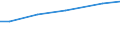 Betriebswirtschaftliche Ausrichtung: Futterbaubetriebe / Rechtsformen: Personengemeinschaften, -gesellschaften / Bundesländer: Nordrhein-Westfalen / Wertmerkmal: Landwirtschaftliche Betriebe