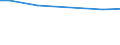 Betriebswirtschaftliche Ausrichtung: Futterbaubetriebe / Rechtsformen: Einzelunternehmen, Haupterwerb / Bundesländer: Hessen / Wertmerkmal: Landwirtschaftliche Betriebe