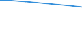 Betriebswirtschaftliche Ausrichtung: Futterbaubetriebe / Rechtsformen: Einzelunternehmen, Nebenerwerb / Bundesländer: Hessen / Wertmerkmal: Landwirtschaftliche Betriebe