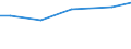 Betriebswirtschaftliche Ausrichtung: Futterbaubetriebe / Rechtsformen: Personengemeinschaften, -gesellschaften / Bundesländer: Hessen / Wertmerkmal: Landwirtschaftliche Betriebe