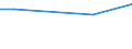 Betriebswirtschaftliche Ausrichtung: Futterbaubetriebe / Rechtsformen: Juristische Personen / Bundesländer: Hessen / Wertmerkmal: Landwirtschaftliche Betriebe