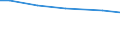 Betriebswirtschaftliche Ausrichtung: Futterbaubetriebe / Rechtsformen: Einzelunternehmen / Bundesländer: Rheinland-Pfalz / Wertmerkmal: Landwirtschaftliche Betriebe