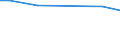 Betriebswirtschaftliche Ausrichtung: Futterbaubetriebe / Rechtsformen: Einzelunternehmen, Nebenerwerb / Bundesländer: Rheinland-Pfalz / Wertmerkmal: Landwirtschaftliche Betriebe