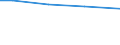 Betriebswirtschaftliche Ausrichtung: Futterbaubetriebe / Rechtsformen: Einzelunternehmen / Bundesländer: Baden-Württemberg / Wertmerkmal: Landwirtschaftliche Betriebe