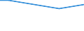 Rechtsformen: Juristische Personen / Größenklassen des Standardoutputs: 4000 bis unter 8000 EUR / Bundesländer: Schleswig-Holstein / Wertmerkmal: Landwirtschaftliche Betriebe