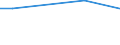 Rechtsformen: Juristische Personen / Größenklassen des Standardoutputs: 15 000 bis unter 25 000 EUR / Bundesländer: Schleswig-Holstein / Wertmerkmal: Landwirtschaftliche Betriebe