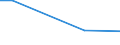 Betriebswirtschaftliche Ausrichtung: Veredlungsbetriebe / Größenklassen des Standardoutputs: 25 000 bis unter 50 000 EUR / Bundesländer: Niedersachsen / Wertmerkmal: Landwirtschaftliche Betriebe