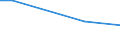 Betriebswirtschaftliche Ausrichtung: Veredlungsbetriebe / Größenklassen des Standardoutputs: 50 000 bis unter 100 000 EUR / Bundesländer: Niedersachsen / Wertmerkmal: Landwirtschaftliche Betriebe