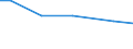 Betriebswirtschaftliche Ausrichtung: Veredlungsbetriebe / Größenklassen des Standardoutputs: 50 000 bis unter 100 000 EUR / Bundesländer: Nordrhein-Westfalen / Wertmerkmal: Landwirtschaftliche Betriebe