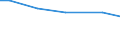 Betriebswirtschaftliche Ausrichtung: Veredlungsbetriebe / Größenklassen des Standardoutputs: 100 000 bis unter 250 000 EUR / Bundesländer: Nordrhein-Westfalen / Wertmerkmal: Landwirtschaftliche Betriebe