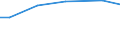 Betriebswirtschaftliche Ausrichtung: Veredlungsbetriebe / Größenklassen des Standardoutputs: 500 000 bis unter 750 000 EUR / Bundesländer: Nordrhein-Westfalen / Wertmerkmal: Landwirtschaftliche Betriebe