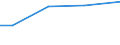 Betriebswirtschaftliche Ausrichtung: Veredlungsbetriebe / Größenklassen des Standardoutputs: 750 000 EUR und mehr / Bundesländer: Nordrhein-Westfalen / Wertmerkmal: Landwirtschaftliche Betriebe