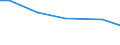 Betriebswirtschaftliche Ausrichtung: Veredlungsbetriebe / Größenklassen des Standardoutputs: 100 000 bis unter 250 000 EUR / Bundesländer: Hessen / Wertmerkmal: Landwirtschaftliche Betriebe