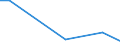 Betriebswirtschaftliche Ausrichtung: Veredlungsbetriebe / Größenklassen des Standardoutputs: 8000 bis unter 15 000 EUR / Bundesländer: Bayern / Wertmerkmal: Landwirtschaftliche Betriebe