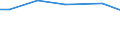 Betriebswirtschaftliche Ausrichtung: Veredlungsbetriebe / Größenklassen des Standardoutputs: 250 000 bis unter 500 000 EUR / Bundesländer: Bayern / Wertmerkmal: Landwirtschaftliche Betriebe