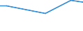 Größenklassen des Standardoutputs: unter 4000 EUR / Bundesländer: Niedersachsen / Wertmerkmal: Landwirtschaftliche Betriebe