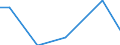 Größenklassen des Standardoutputs: unter 4000 EUR / Bundesländer: Bremen / Wertmerkmal: Landwirtschaftliche Betriebe