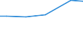 Größenklassen des Standardoutputs: unter 4000 EUR / Bundesländer: Nordrhein-Westfalen / Wertmerkmal: Landwirtschaftliche Betriebe