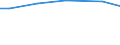 Größenklassen des Standardoutputs: 250 000 bis unter 500 000 EUR / Bundesländer: Rheinland-Pfalz / Wertmerkmal: Landwirtschaftliche Betriebe