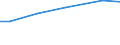 Größenklassen des Standardoutputs: 500 000 bis unter 750 000 EUR / Bundesländer: Rheinland-Pfalz / Wertmerkmal: Landwirtschaftliche Betriebe