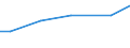 Größenklassen des Standardoutputs: 500 000 bis unter 750 000 EUR / Bundesländer: Baden-Württemberg / Wertmerkmal: Landwirtschaftliche Betriebe