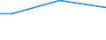 Bundesländer: Rheinland-Pfalz / Verwendungszweck: Sämereien, Zwiebeln und Knollen / Wertmerkmal: Betriebe mit Grundflächen des Zierpflanzenanbaus