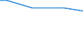 Bundesländer: Sachsen / Verwendungszweck: Sämereien, Zwiebeln und Knollen / Wertmerkmal: Betriebe mit Grundflächen des Zierpflanzenanbaus