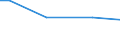 Bundesländer: Thüringen / Verwendungszweck: Sämereien, Zwiebeln und Knollen / Wertmerkmal: Betriebe mit Grundflächen des Zierpflanzenanbaus