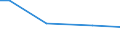 Bundesländer: Schleswig-Holstein / Anbauform: Unter hohen begehbaren Schutzabdeckungen / Wertmerkmal: Betriebe mit Grundflächen des Zierpflanzenanbaus