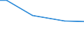 Bundesländer: Niedersachsen / Anbauform: Unter hohen begehbaren Schutzabdeckungen / Wertmerkmal: Betriebe mit Grundflächen des Zierpflanzenanbaus