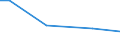 Bundesländer: Hessen / Anbauform: Unter hohen begehbaren Schutzabdeckungen / Wertmerkmal: Betriebe mit Grundflächen des Zierpflanzenanbaus