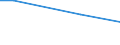 Bundesländer: Nordrhein-Westfalen / Verwendungszweck: Fertigware / Pflanzenarten (Zimmerpflanzen): Dickblattgewächse (Kalanchoe) / Wertmerkmal: Betriebe mit Erzeugung von Zimmerpflanzen