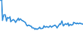 Bundesländer: Schleswig-Holstein / Gemüsearten auf dem Freiland: Wirsing / Wertmerkmal: Erntemenge