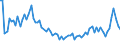 Bundesländer: Schleswig-Holstein / Gemüsearten auf dem Freiland: Frühwirsing / Wertmerkmal: Erntemenge