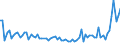 Bundesländer: Schleswig-Holstein / Gemüsearten auf dem Freiland: Spätwirsing / Wertmerkmal: Erntemenge