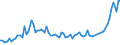 Bundesländer: Schleswig-Holstein / Gemüsearten auf dem Freiland: Späte Möhren/Karotten / Wertmerkmal: Erntemenge