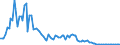 Bundesländer: Schleswig-Holstein / Gemüsearten auf dem Freiland: Buschbohnen / Wertmerkmal: Erntemenge