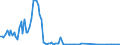 Bundesländer: Schleswig-Holstein / Gemüsearten auf dem Freiland: Dicke Bohnen / Wertmerkmal: Erntemenge