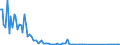 Bundesländer: Schleswig-Holstein / Gemüsearten auf dem Freiland: Einlegegurken / Wertmerkmal: Erntemenge