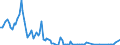 Bundesländer: Schleswig-Holstein / Gemüsearten auf dem Freiland: Spinat / Wertmerkmal: Erntemenge