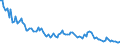 Bundesländer: Schleswig-Holstein / Gemüsearten auf dem Freiland: Kopfsalat / Wertmerkmal: Erntemenge