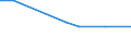 Bundesländer: Schleswig-Holstein / Gemüsearten auf dem Freiland: Rucolasalat / Wertmerkmal: Erntemenge